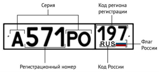Тест: Знаете ли вы автомобильные коды регионов России?
