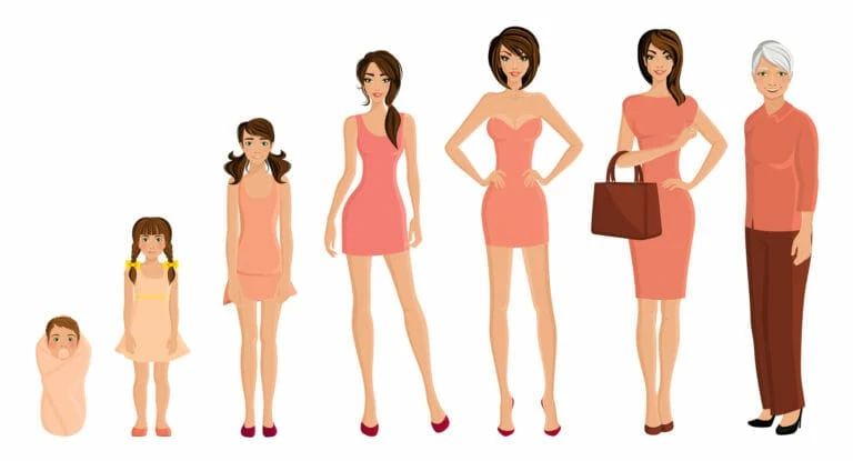 Тест: Какой ваш возраст на самом деле?