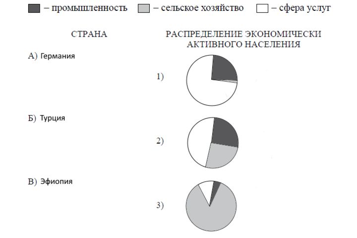 На круговых диаграммах показана доля детей во всем населении экономически развитых и развивающихся