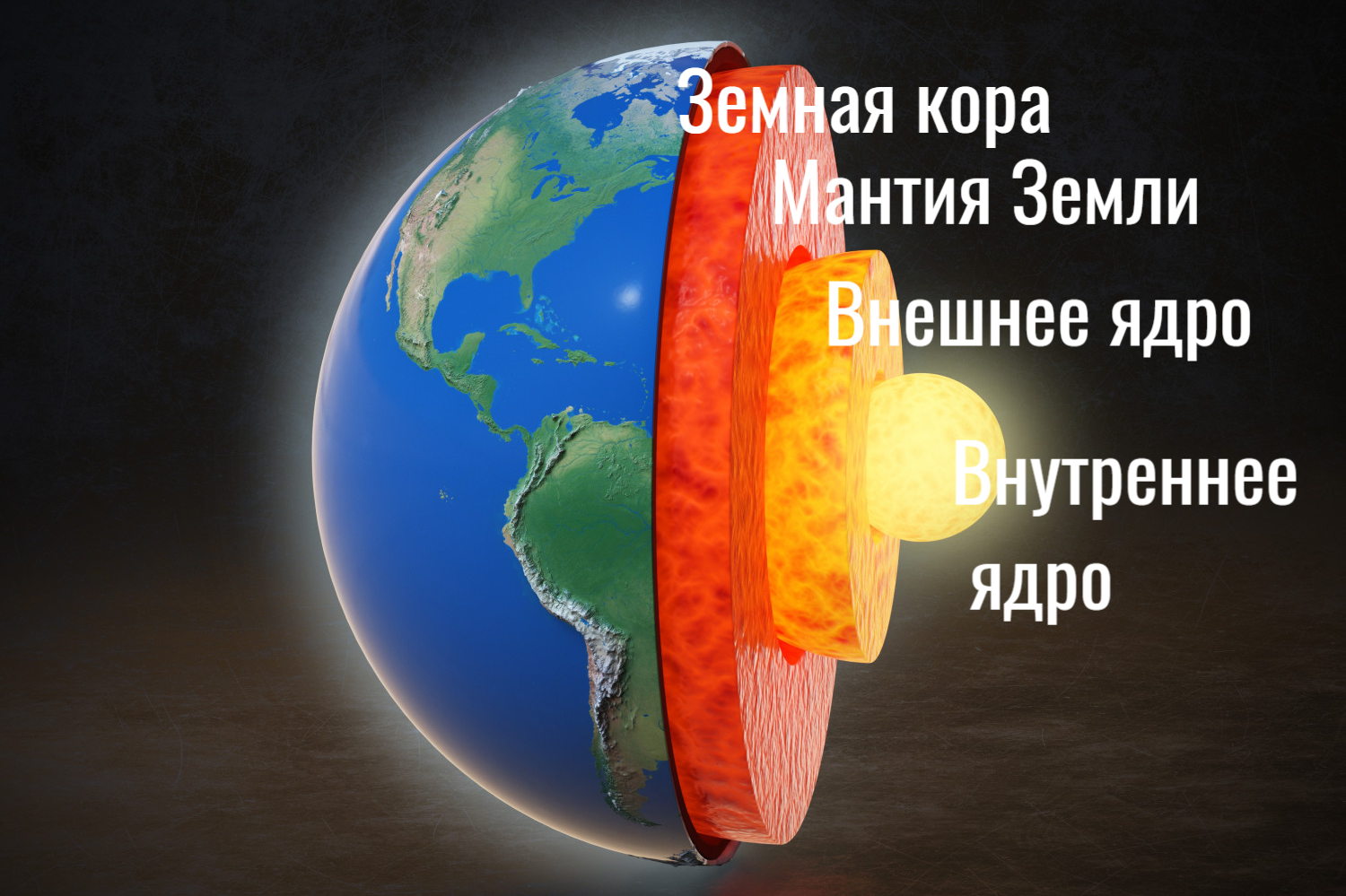 Части планеты. Земной шар ядро мантия земная кора. Земля ядро мантия земная кора. Земля кора мантия ядро. Земная кора внешнее ядро земли внутреннее ядро.