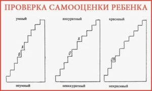Проверка самооценки ребенка