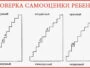 Проверка самооценки ребенка