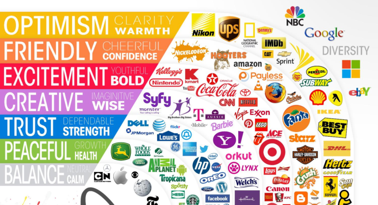 Тест: Сможешь ли ты определить цвет бренда?