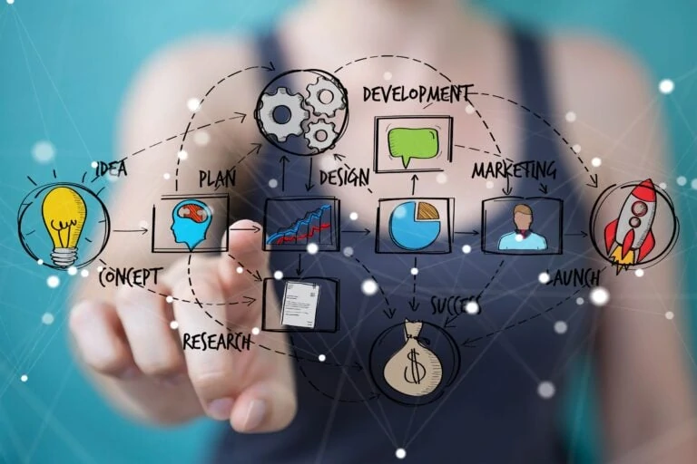 Тест: На какой ступени эволюции ты остановилась?