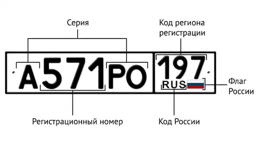 Тест: Знаете ли вы автомобильные коды регионов России?