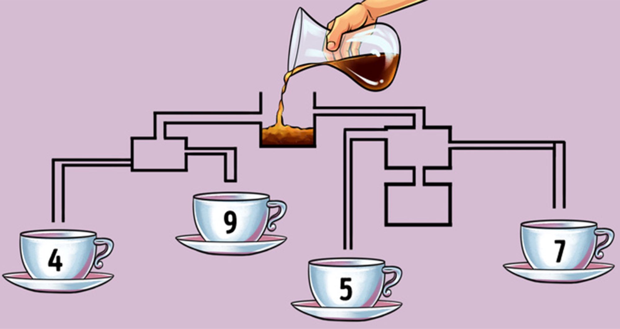 Ребус кофе. Какая чашка кофе наполнится первой. Загадка с кофе и чашками. Какая чашка наполнится первой. Загадка про чашку.