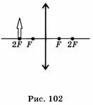 Постройте изображение в линзе рис. Постройте изображение в собирающей линзе рис 102. Постройте изображение предмета в рассеивающей линзе рис 101. Изображение предмета в линзе рис. Постройте изображение предмета рис 98.