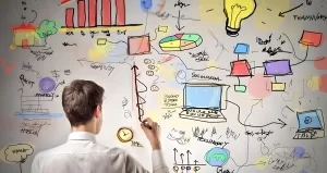 Каким одним из трех типов мышления вы обладаете?